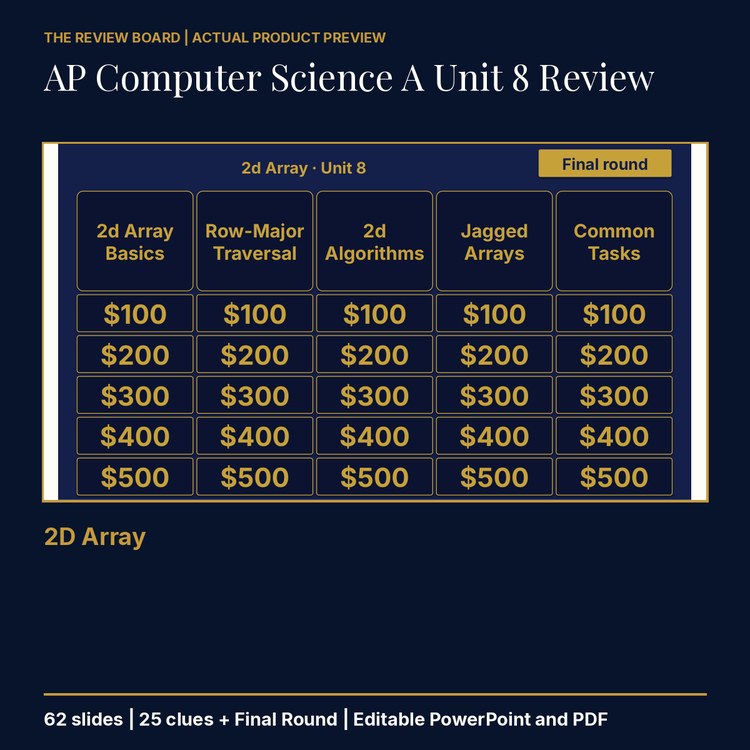 AP Computer Science A Unit 8: 2D Array Review | Editable PowerPoint cover