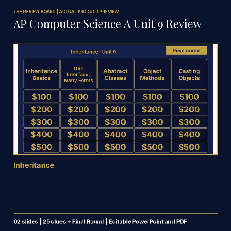 AP Computer Science A Unit 9: Inheritance Review | Editable PowerPoint cover
