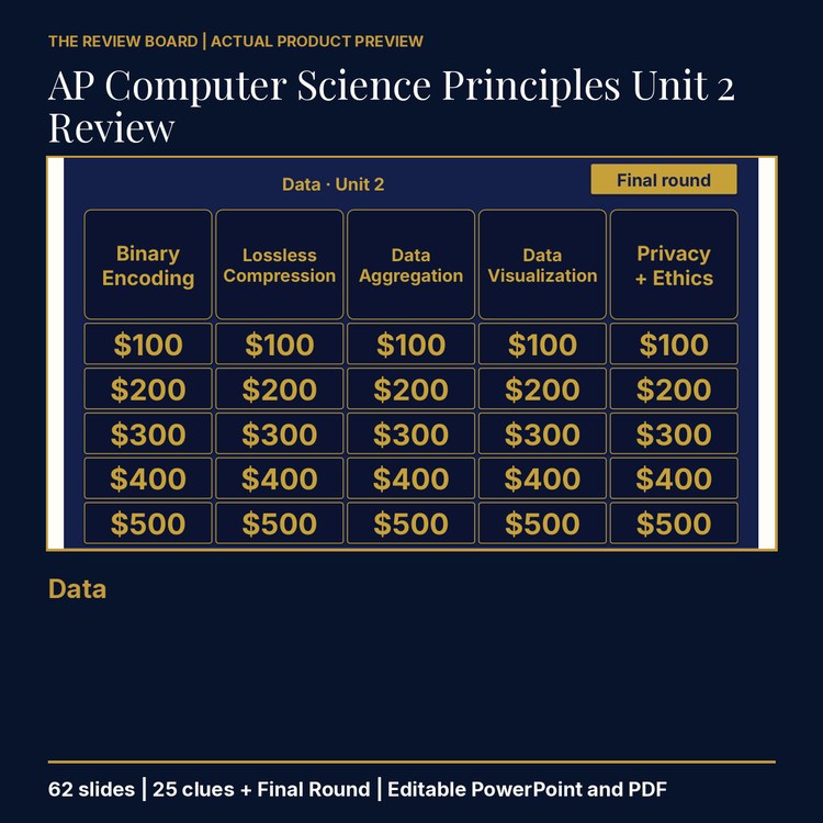 AP Computer Science Principles Unit 2: Data Review | Editable PowerPoint cover
