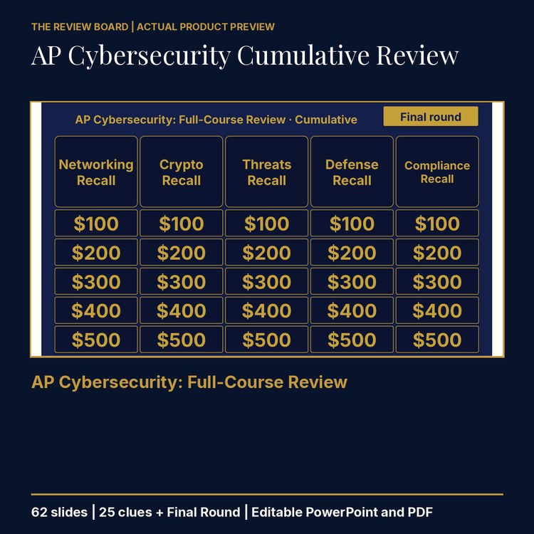 AP Cybersecurity Cumulative: Full-Course Review | Editable PowerPoint cover