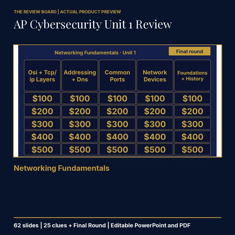 AP Cybersecurity Unit 1: Networking Fundamentals Review | Editable PowerPoint cover