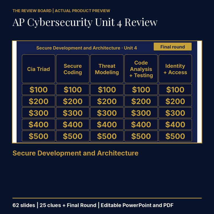 AP Cybersecurity Unit 4 Review | Editable PowerPoint cover
