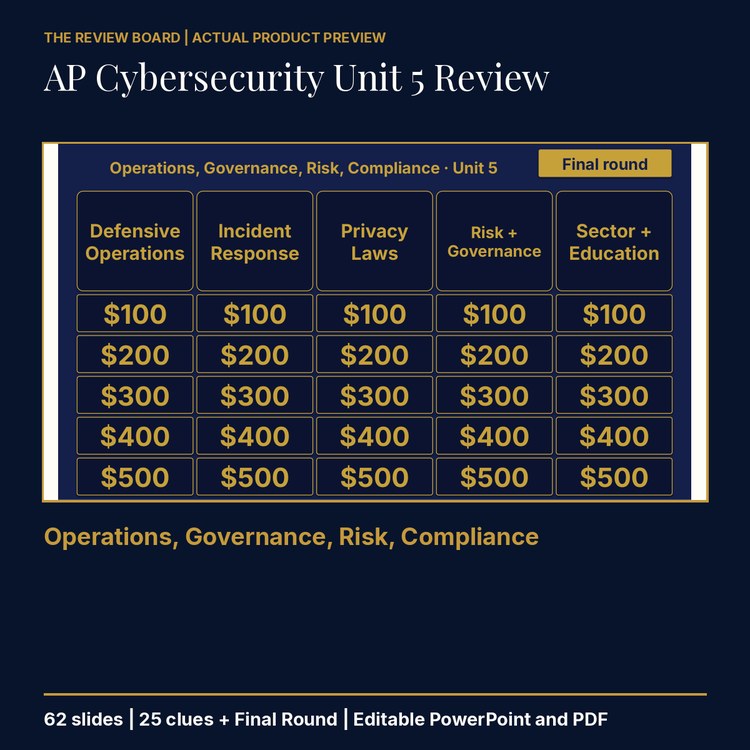 AP Cybersecurity Unit 5 Review | Editable PowerPoint cover