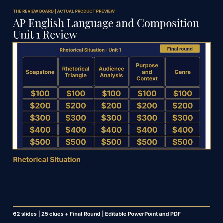 AP English Language and Composition Unit 1 Review | Editable PowerPoint cover