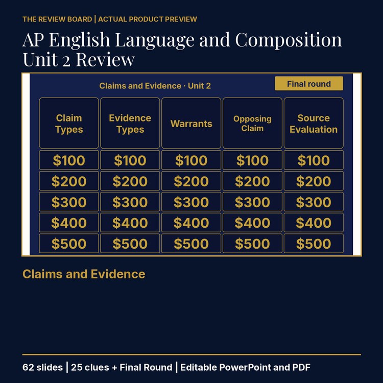 AP English Language and Composition Unit 2 Review | Editable PowerPoint cover