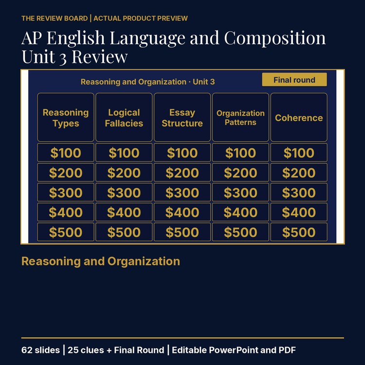 AP English Language and Composition Unit 3 Review | Editable PowerPoint cover