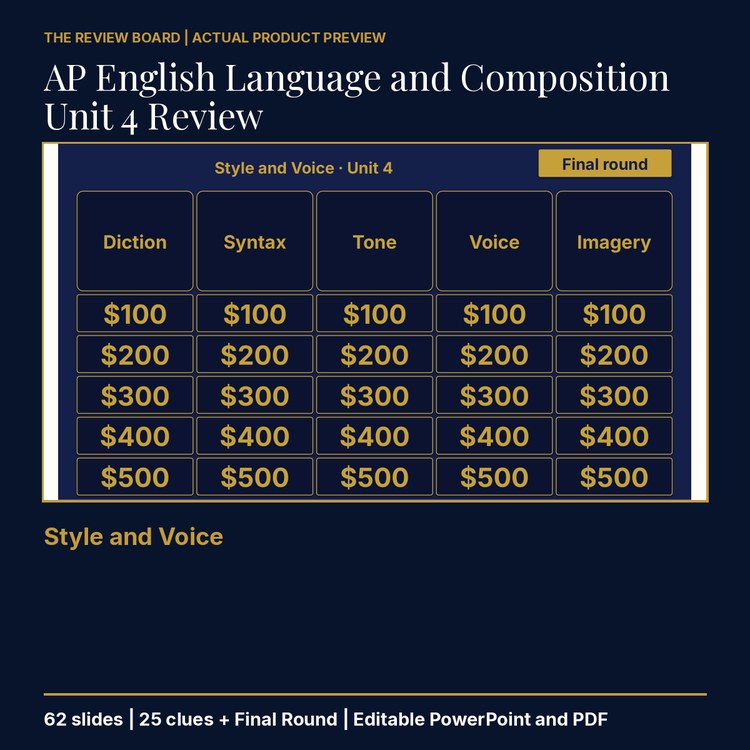 AP English Language and Composition Unit 4 Review | Editable PowerPoint cover