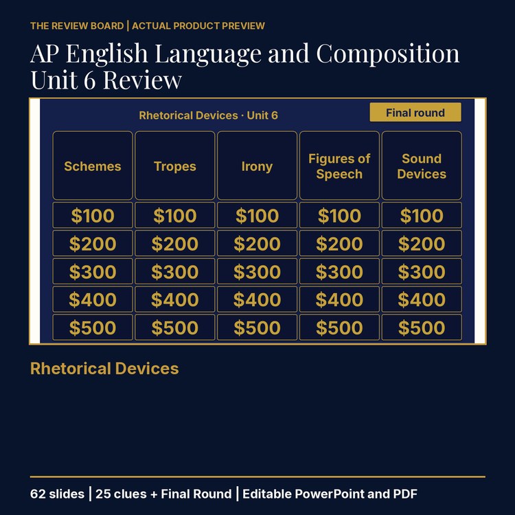 AP English Language and Composition Unit 6 Review | Editable PowerPoint cover