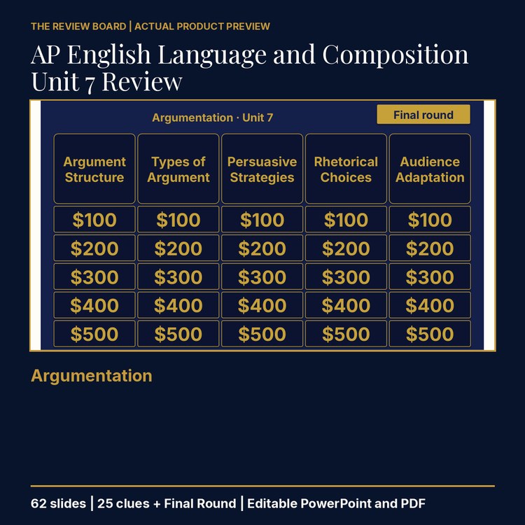 AP English Language and Composition Unit 7 Review | Editable PowerPoint cover
