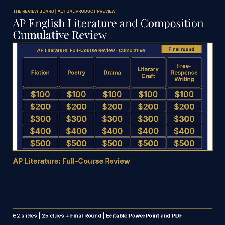 AP English Literature and Composition Cumulative Review | Editable PowerPoint cover