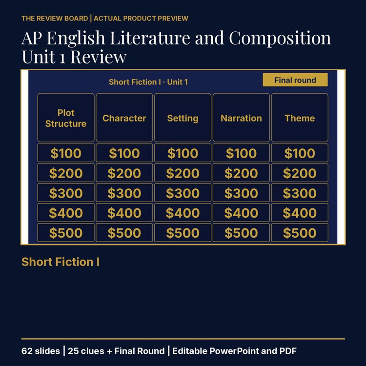 AP English Literature and Composition Unit 1 Review | Editable PowerPoint cover
