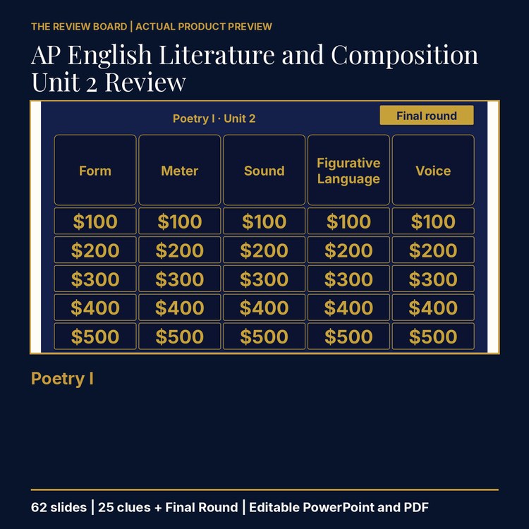 AP English Literature and Composition Unit 2 Review | Editable PowerPoint cover