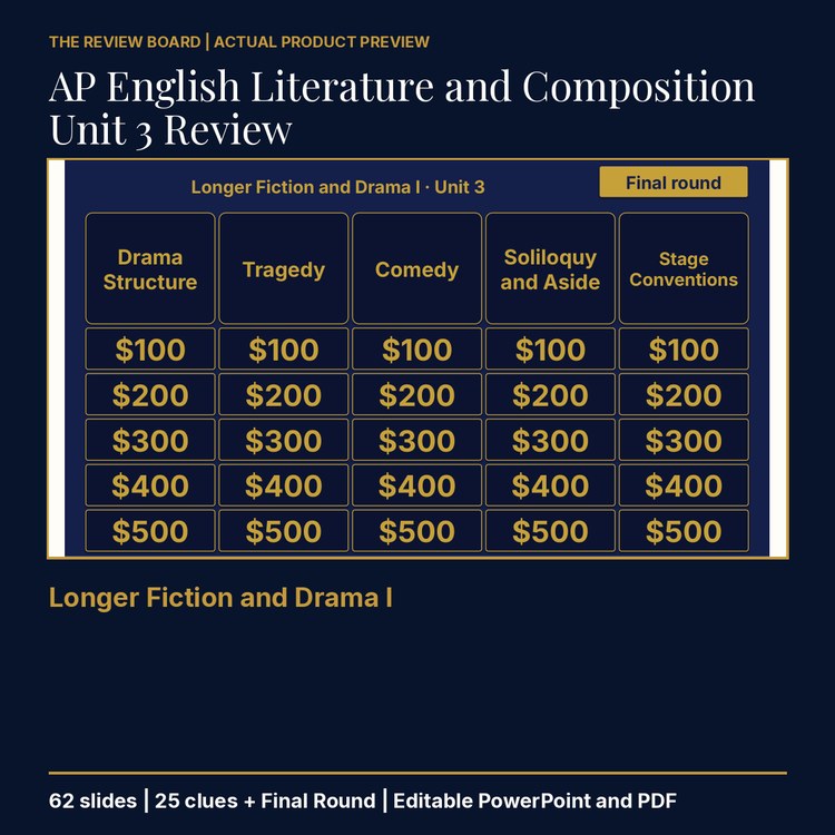 AP English Literature and Composition Unit 3 Review | Editable PowerPoint cover