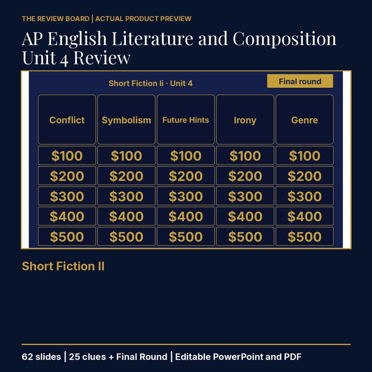 AP English Literature and Composition Unit 4 Review | Editable PowerPoint cover