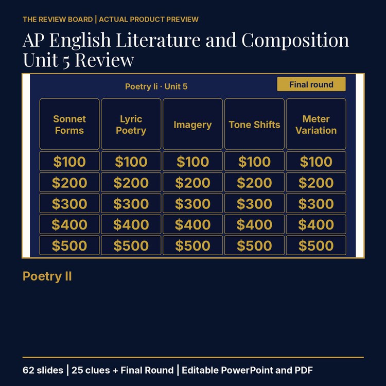 AP English Literature and Composition Unit 5 Review | Editable PowerPoint cover