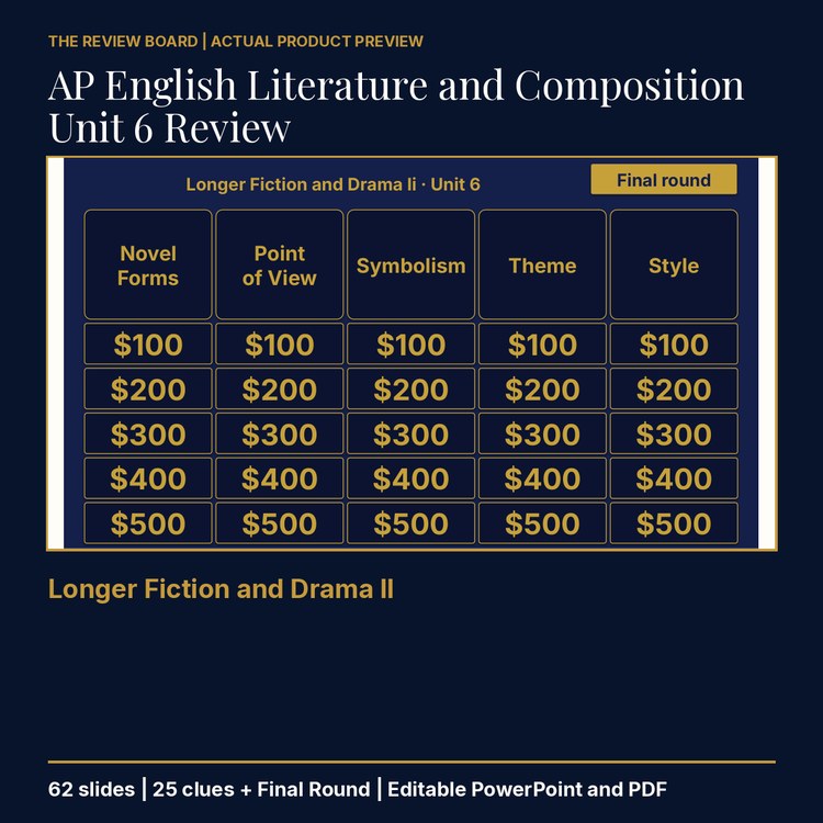 AP English Literature and Composition Unit 6 Review | Editable PowerPoint cover
