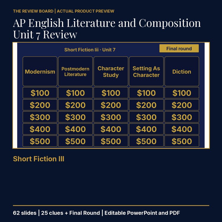 AP English Literature and Composition Unit 7 Review | Editable PowerPoint cover