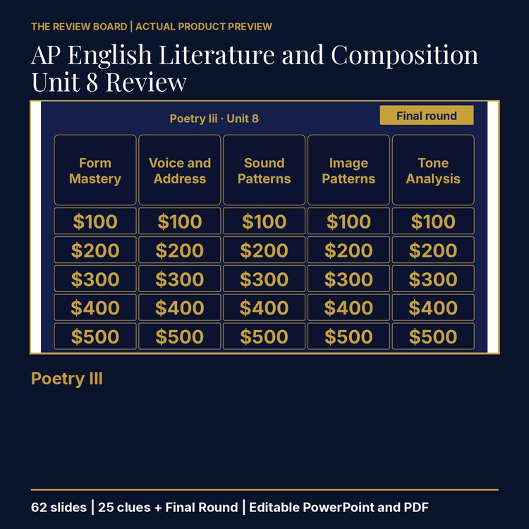 AP English Literature and Composition Unit 8 Review | Editable PowerPoint cover