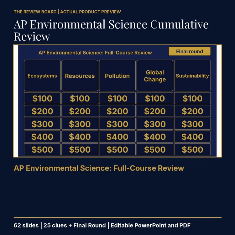 AP Environmental Science Cumulative: Full-Course Review | Editable PowerPoint cover