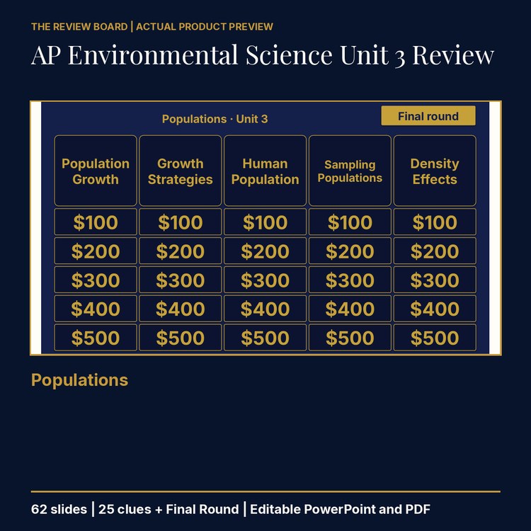 AP Environmental Science Unit 3: Populations Review | Editable PowerPoint cover