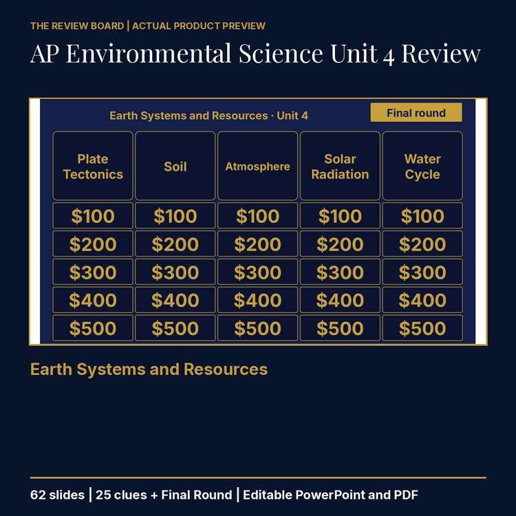 AP Environmental Science Unit 4 Review | Editable PowerPoint cover