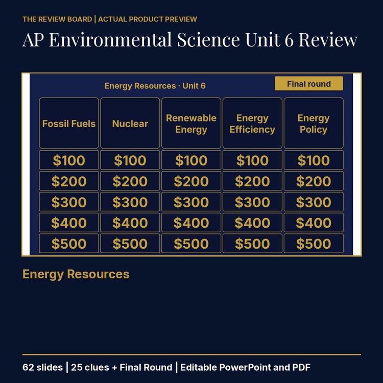 AP Environmental Science Unit 6: Energy Resources Review | Editable PowerPoint cover