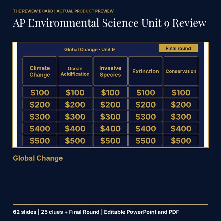 AP Environmental Science Unit 9: Global Change Review | Editable PowerPoint cover
