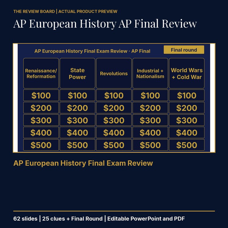 AP European History AP Final Review | Editable PowerPoint cover