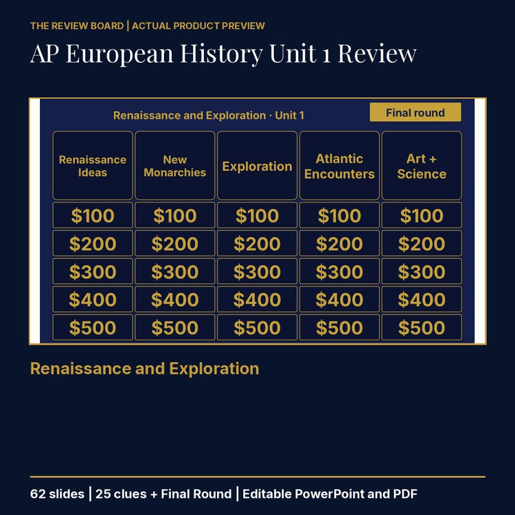 AP European History Unit 1 Review | Editable PowerPoint cover