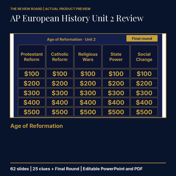 AP European History Unit 2: Age of Reformation Review | Editable PowerPoint cover