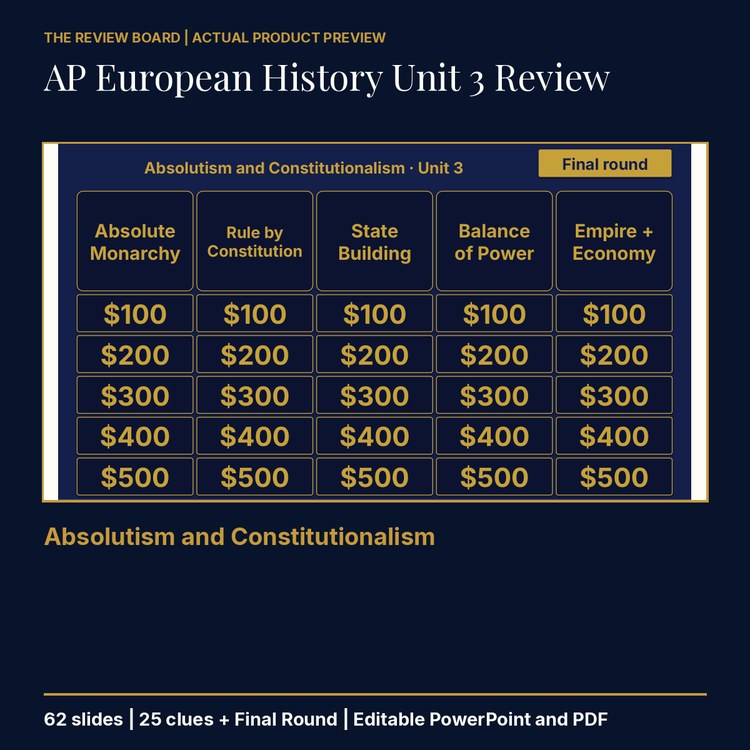 AP European History Unit 3 Review | Editable PowerPoint cover