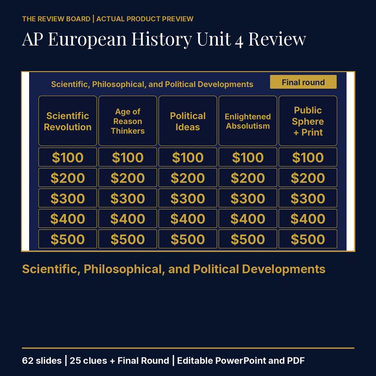 AP European History Unit 4 Review | Editable PowerPoint cover