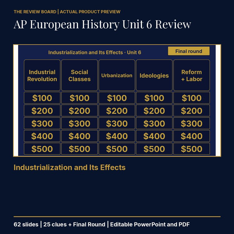 AP European History Unit 6 Review | Editable PowerPoint cover
