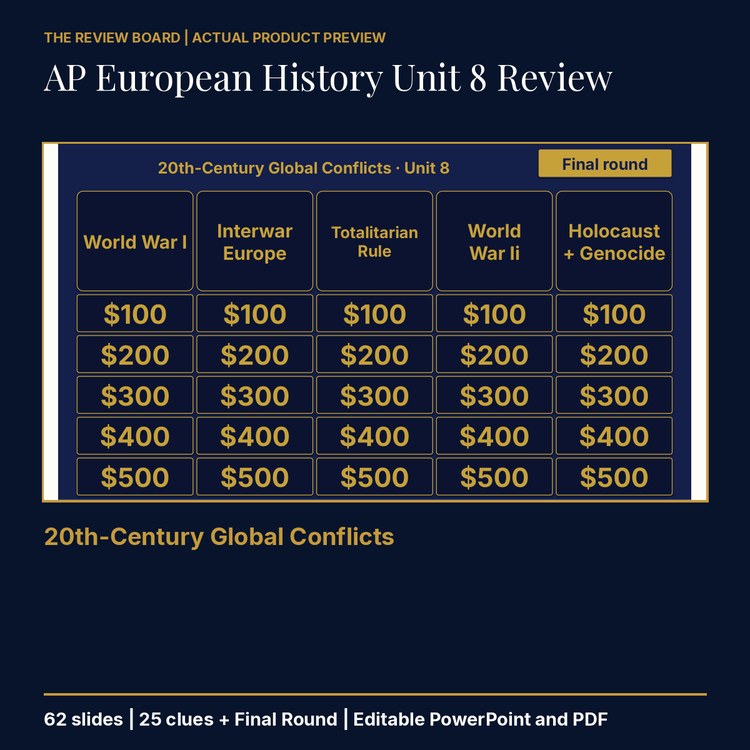AP European History Unit 8 Review | Editable PowerPoint cover