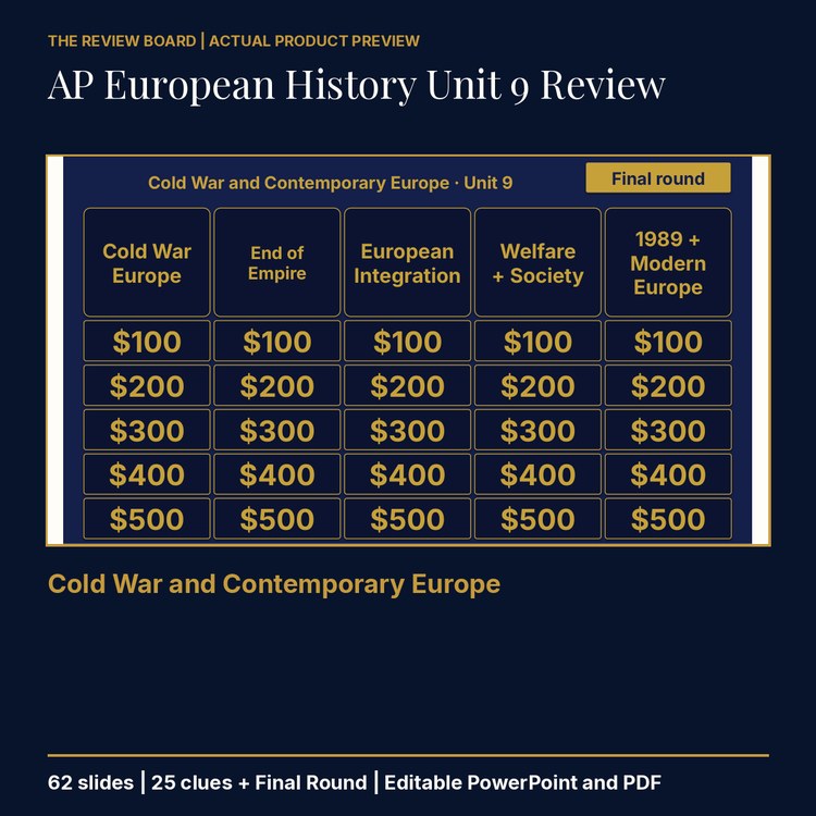 AP European History Unit 9 Review | Editable PowerPoint cover