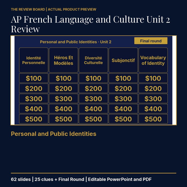 AP French Language and Culture Unit 2 Review | Editable PowerPoint cover