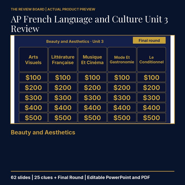 AP French Language and Culture Unit 3 Review | Editable PowerPoint cover