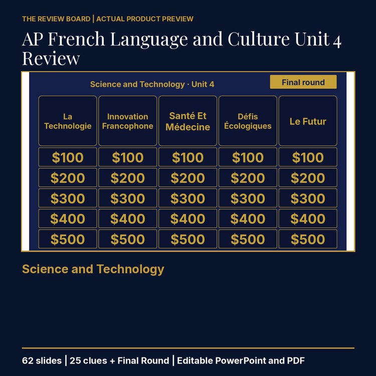 AP French Language and Culture Unit 4 Review | Editable PowerPoint cover