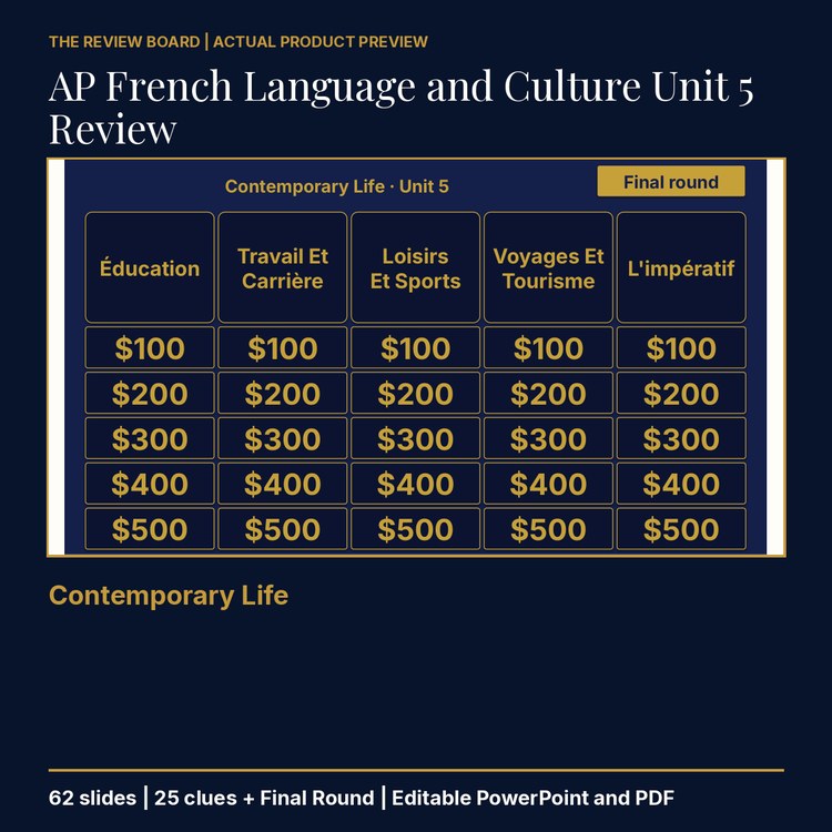 AP French Language and Culture Unit 5 Review | Editable PowerPoint cover