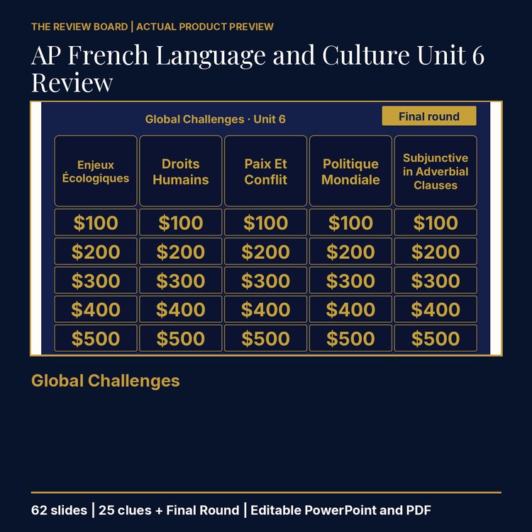 AP French Language and Culture Unit 6 Review | Editable PowerPoint cover