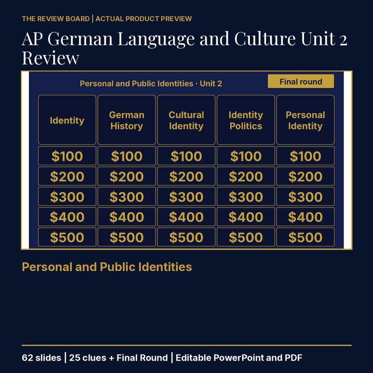 AP German Language and Culture Unit 2 Review | Editable PowerPoint cover