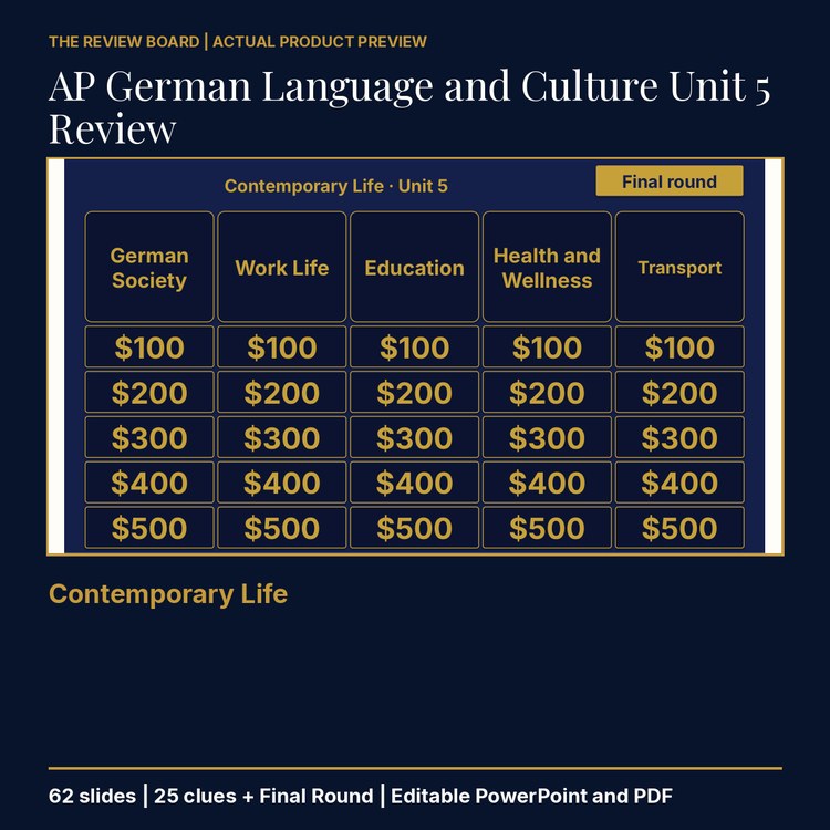 AP German Language and Culture Unit 5 Review | Editable PowerPoint cover