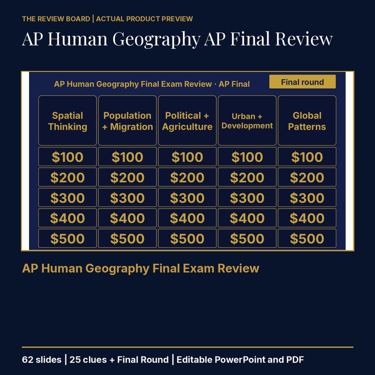AP Human Geography AP Final Review | Editable PowerPoint cover