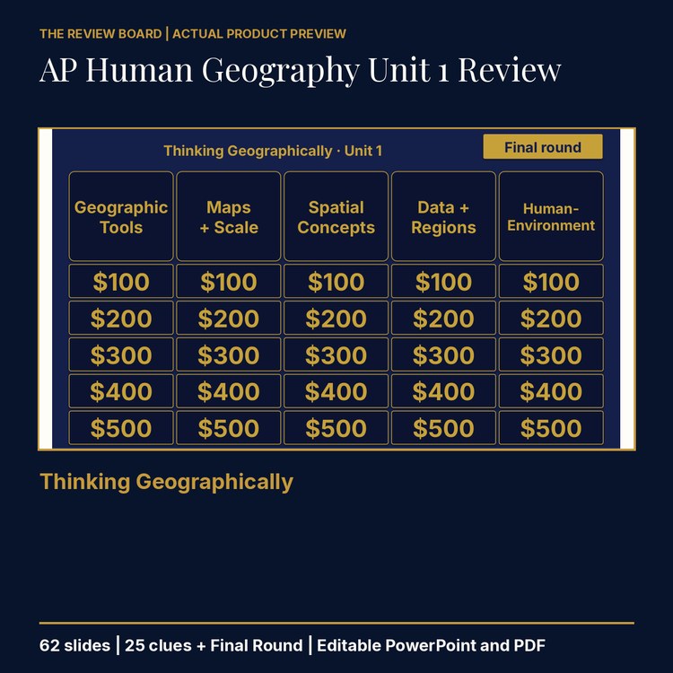 AP Human Geography Unit 1: Thinking Geographically Review | Editable PowerPoint cover