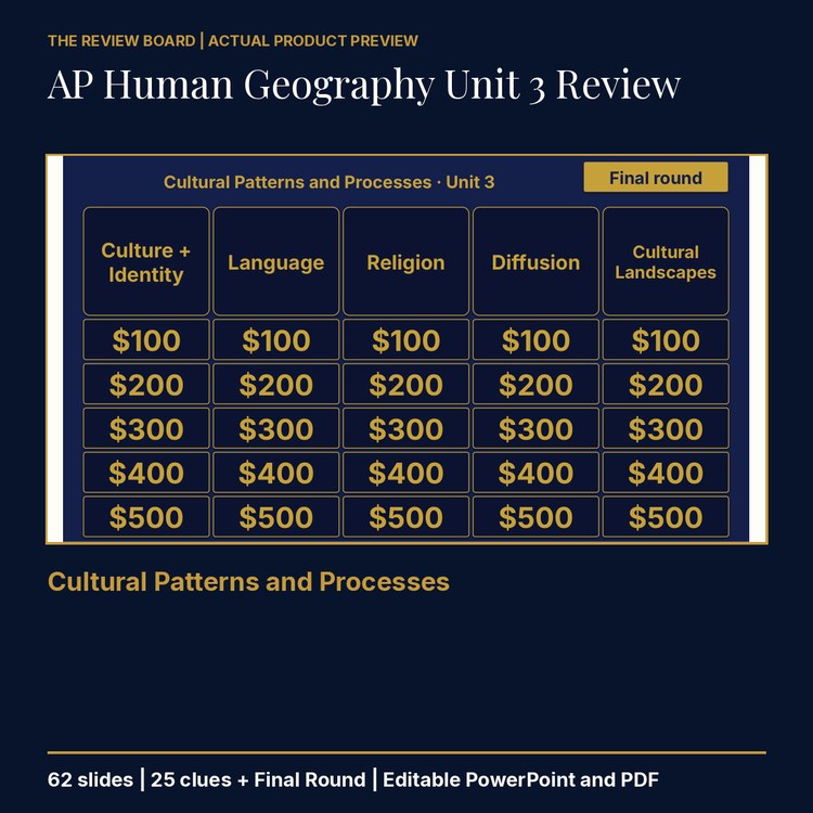 AP Human Geography Unit 3 Review | Editable PowerPoint cover