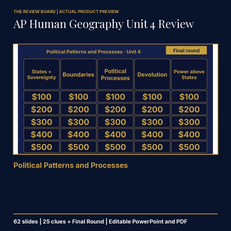 AP Human Geography Unit 4 Review | Editable PowerPoint cover