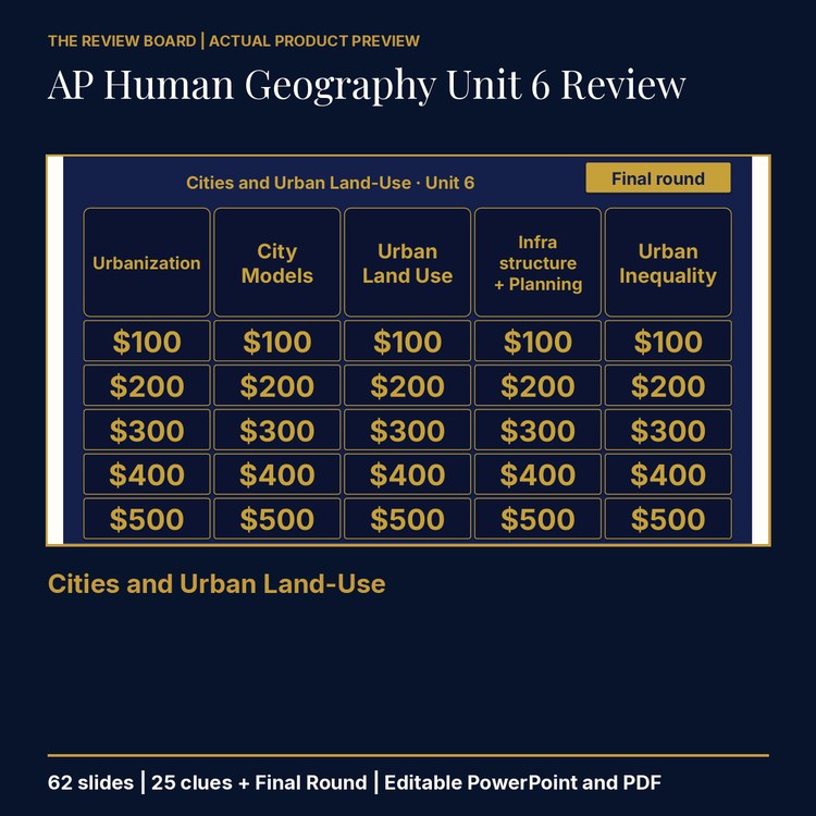 AP Human Geography Unit 6 Review | Editable PowerPoint cover