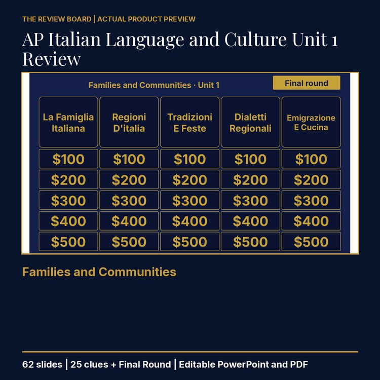 AP Italian Language and Culture Unit 1 Review | Editable PowerPoint cover