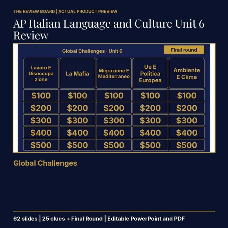 AP Italian Language and Culture Unit 6 Review | Editable PowerPoint cover