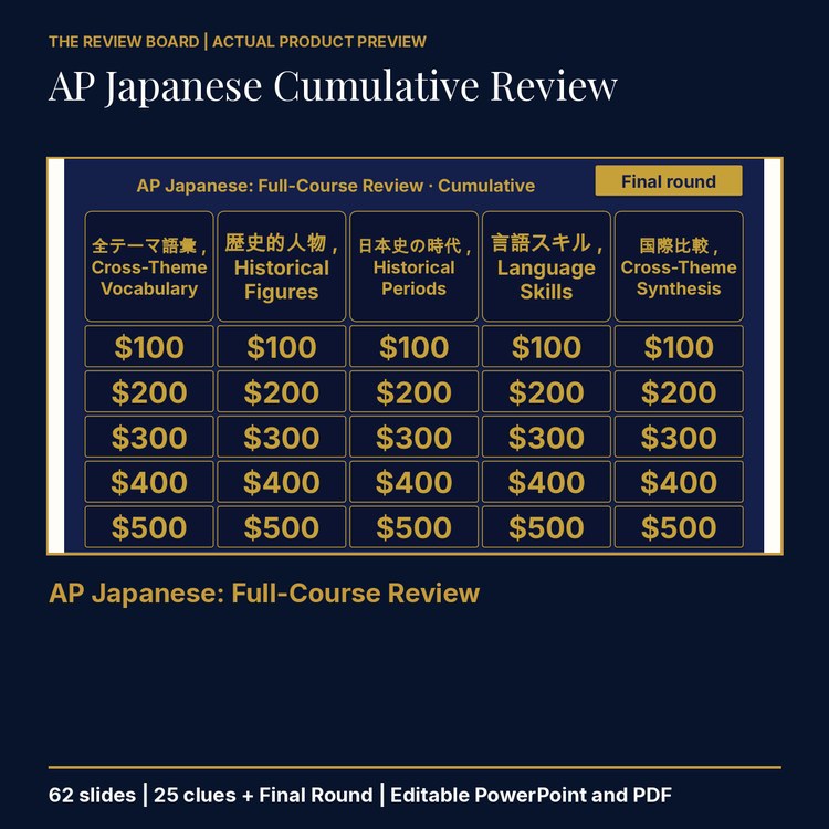 AP Japanese Language and Culture Cumulative Review | Editable PowerPoint cover